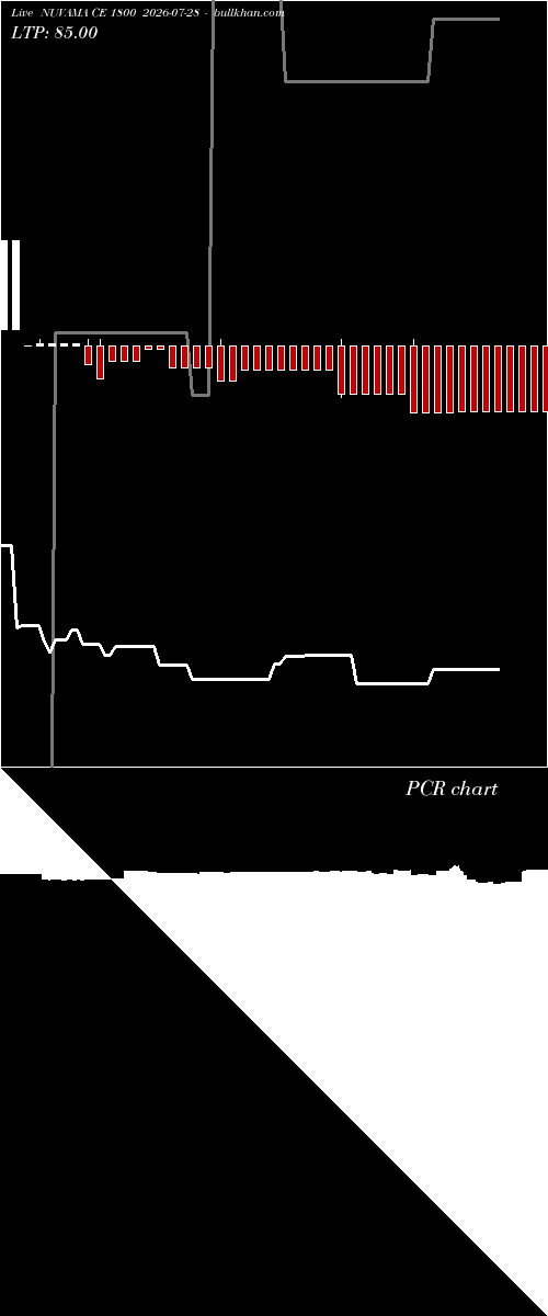  option chart NUVAMA CE 1800 2026-07-28 
