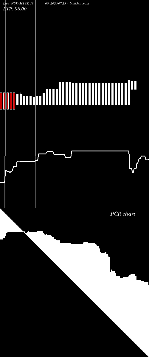  option chart NUVAMA CE 1860 2026-07-28 