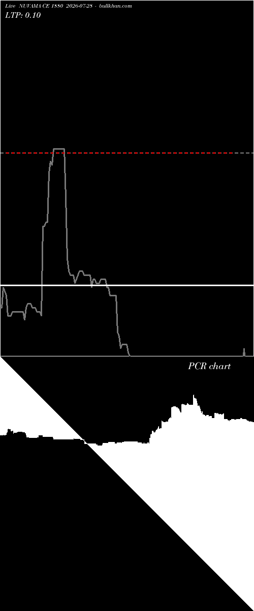  option chart NUVAMA CE 1880 2026-07-28 
