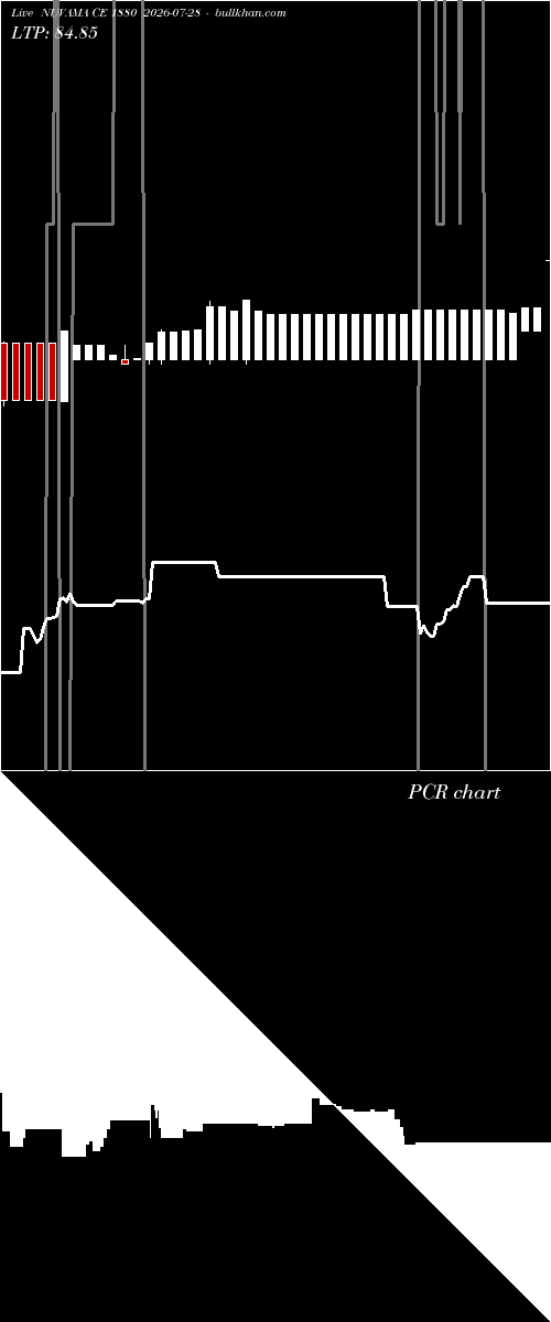  option chart NUVAMA CE 1880 2026-07-28 