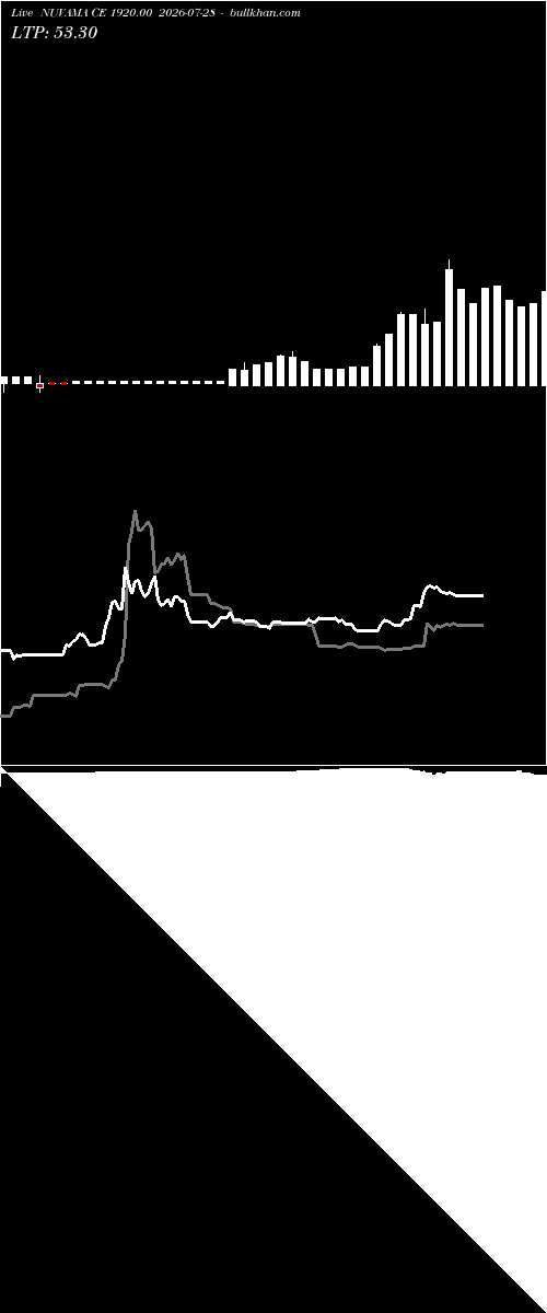  option chart NUVAMA CE 1920.00 2026-07-28 