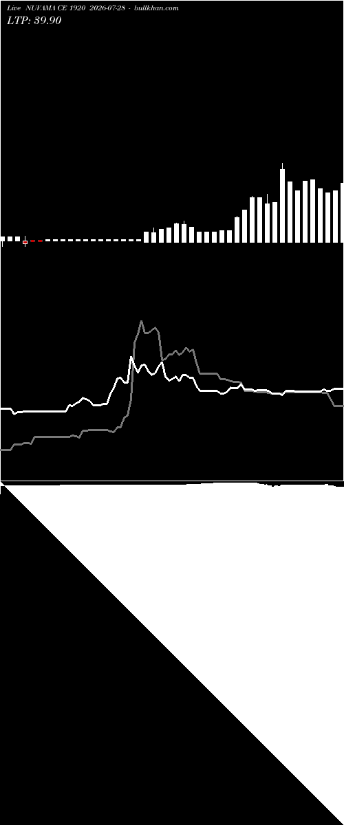  option chart NUVAMA CE 1920 2026-07-28 