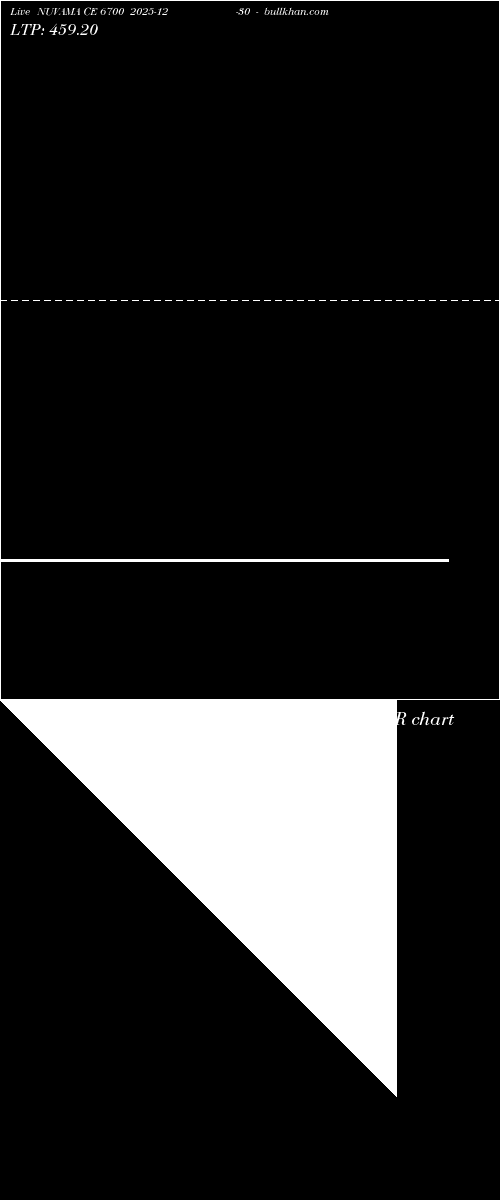  option chart NUVAMA CE 6700 2025-12-30 