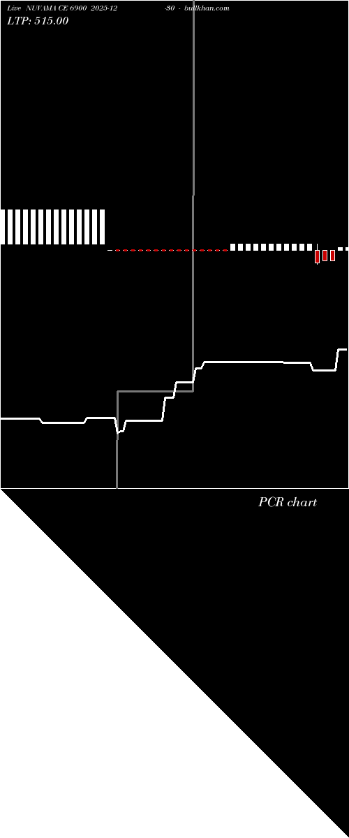  option chart NUVAMA CE 6900 2025-12-30 