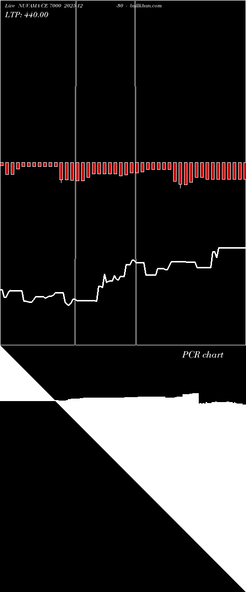  option chart NUVAMA CE 7000 2025-12-30 