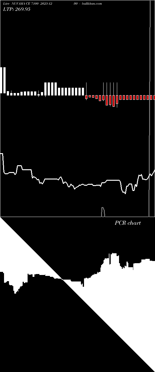  option chart NUVAMA CE 7100 2025-12-30 