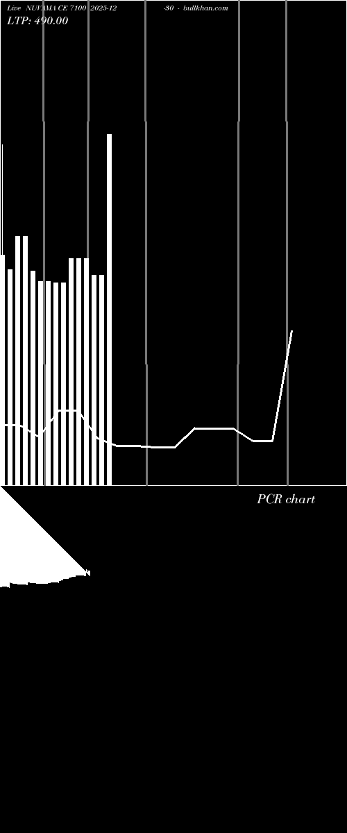  option chart NUVAMA CE 7100 2025-12-30 
