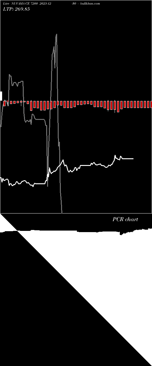  option chart NUVAMA CE 7200 2025-12-30 