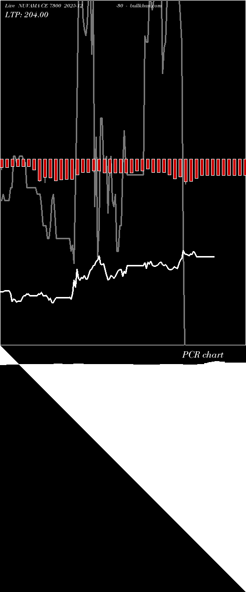  option chart NUVAMA CE 7300 2025-12-30 