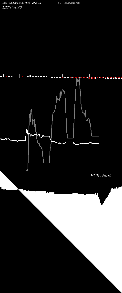  option chart NUVAMA CE 7300 2025-12-30 
