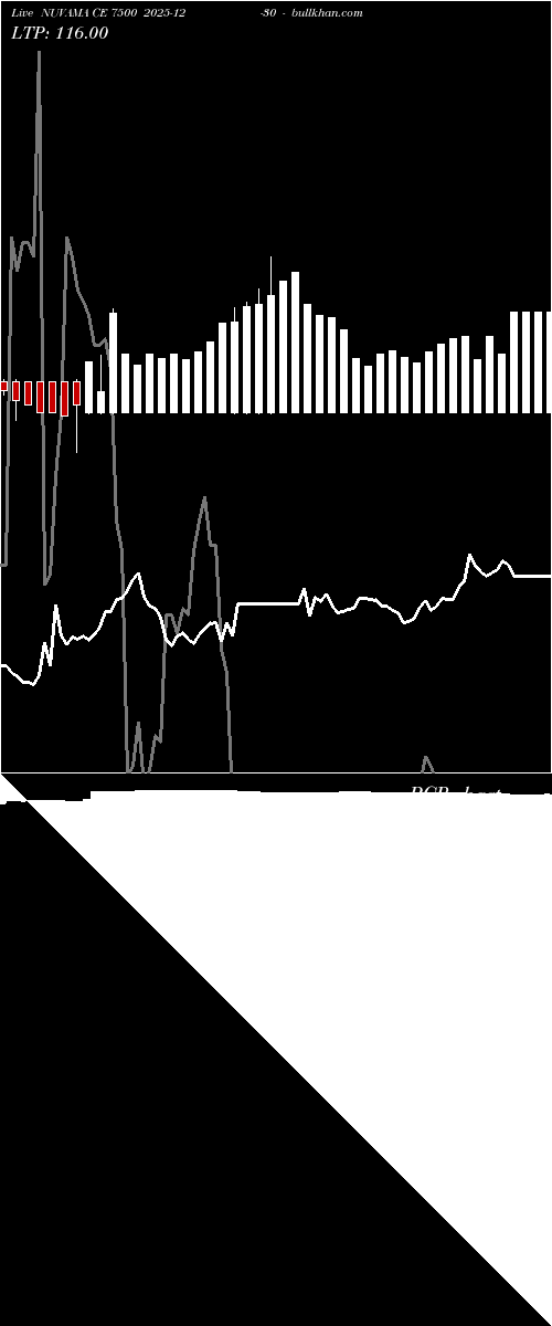  option chart NUVAMA CE 7500 2025-12-30 