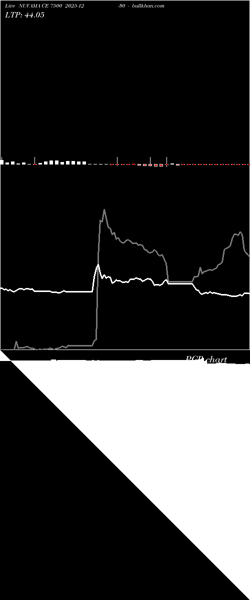  option chart NUVAMA CE 7500 2025-12-30 