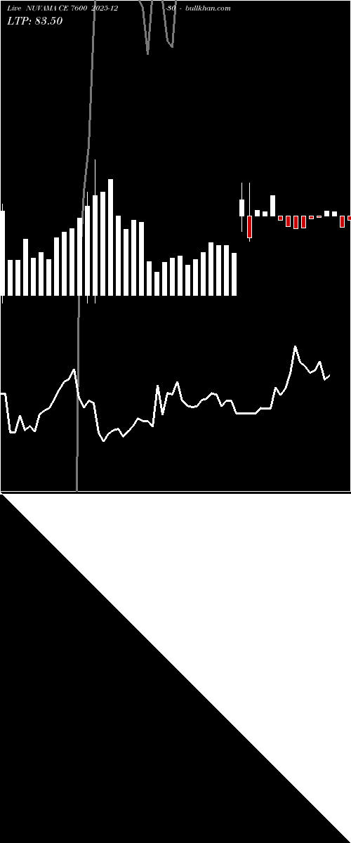  option chart NUVAMA CE 7600 2025-12-30 