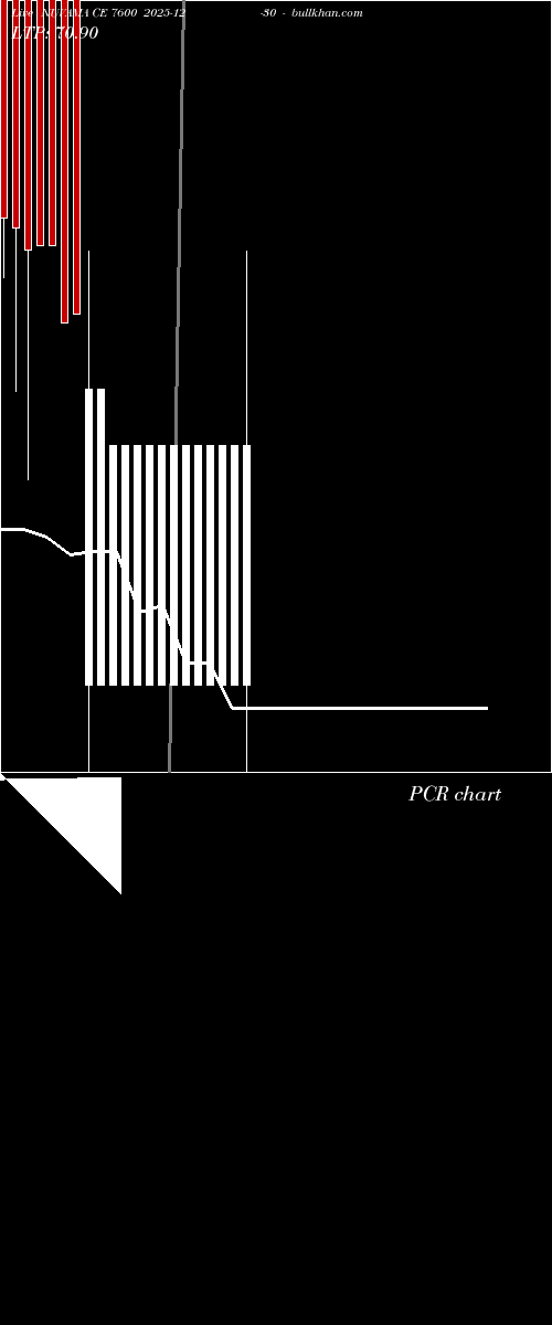  option chart NUVAMA CE 7600 2025-12-30 