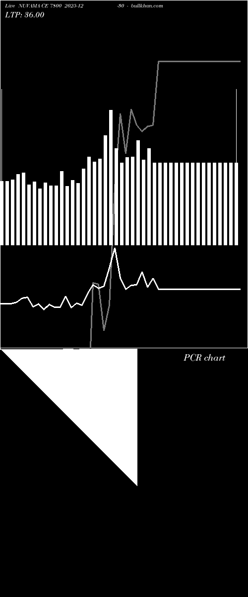  option chart NUVAMA CE 7800 2025-12-30 