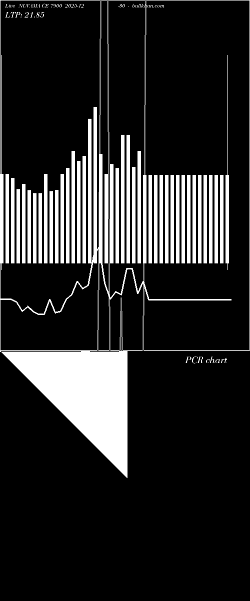 option chart NUVAMA CE 7900 2025-12-30 