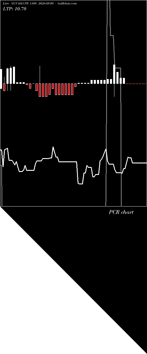  option chart NUVAMA PE 1100 2026-03-30 