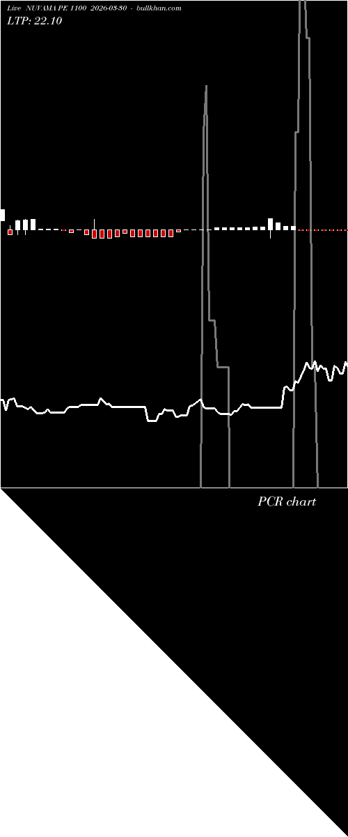  option chart NUVAMA PE 1100 2026-03-30 