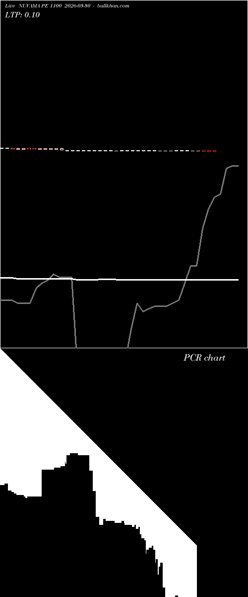  option chart NUVAMA PE 1100 2026-03-30 