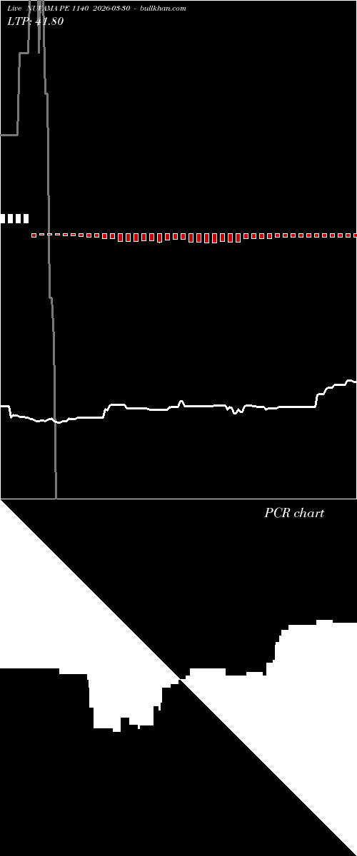  option chart NUVAMA PE 1140 2026-03-30 