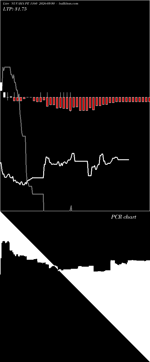  option chart NUVAMA PE 1160 2026-03-30 