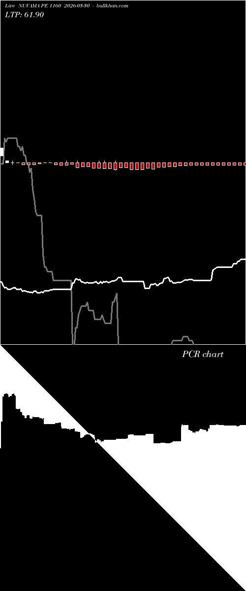  option chart NUVAMA PE 1160 2026-03-30 