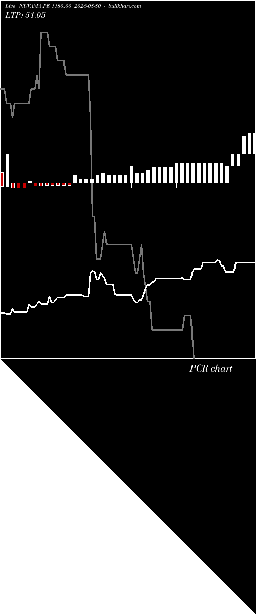  option chart NUVAMA PE 1180.00 2026-03-30 