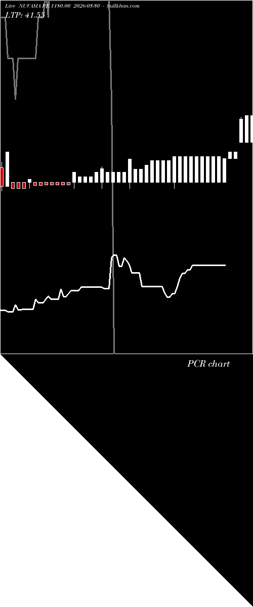  option chart NUVAMA PE 1180.00 2026-03-30 