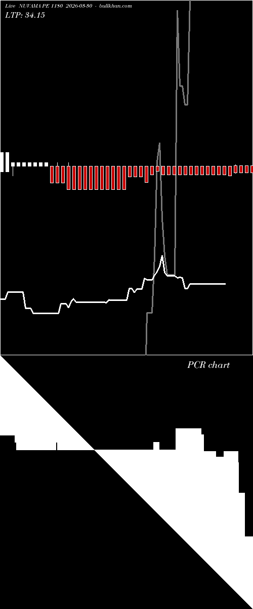  option chart NUVAMA PE 1180 2026-03-30 