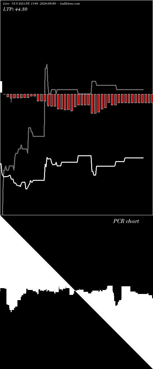  option chart NUVAMA PE 1180 2026-03-30 