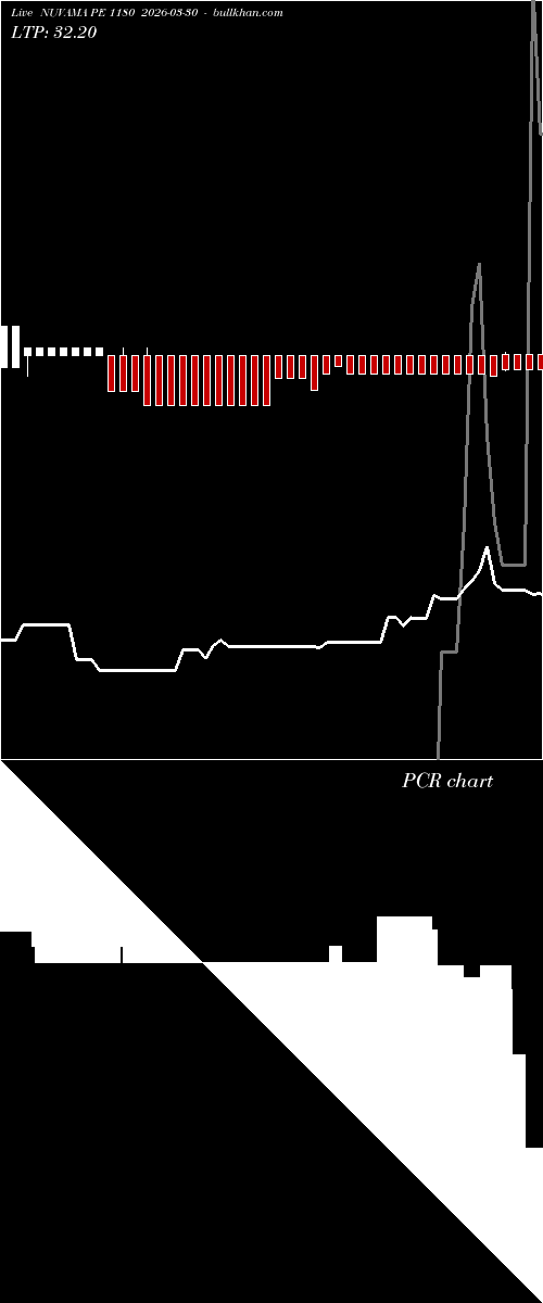  option chart NUVAMA PE 1180 2026-03-30 
