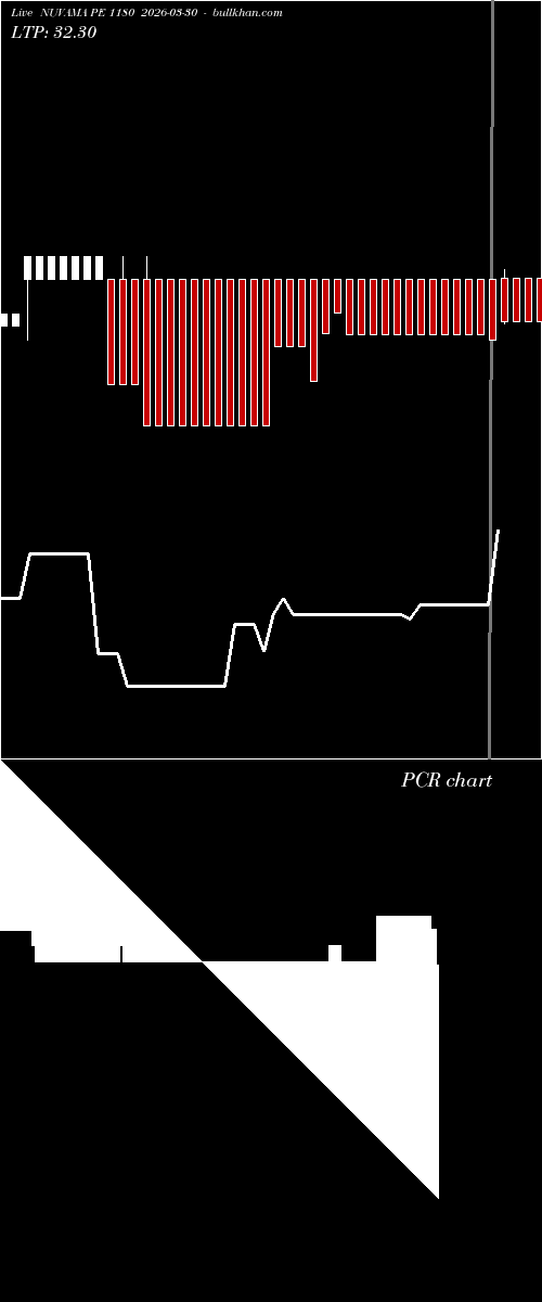  option chart NUVAMA PE 1180 2026-03-30 