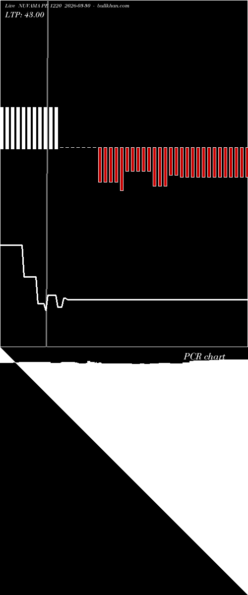  option chart NUVAMA PE 1220 2026-03-30 