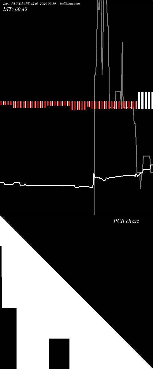  option chart NUVAMA PE 1240 2026-03-30 