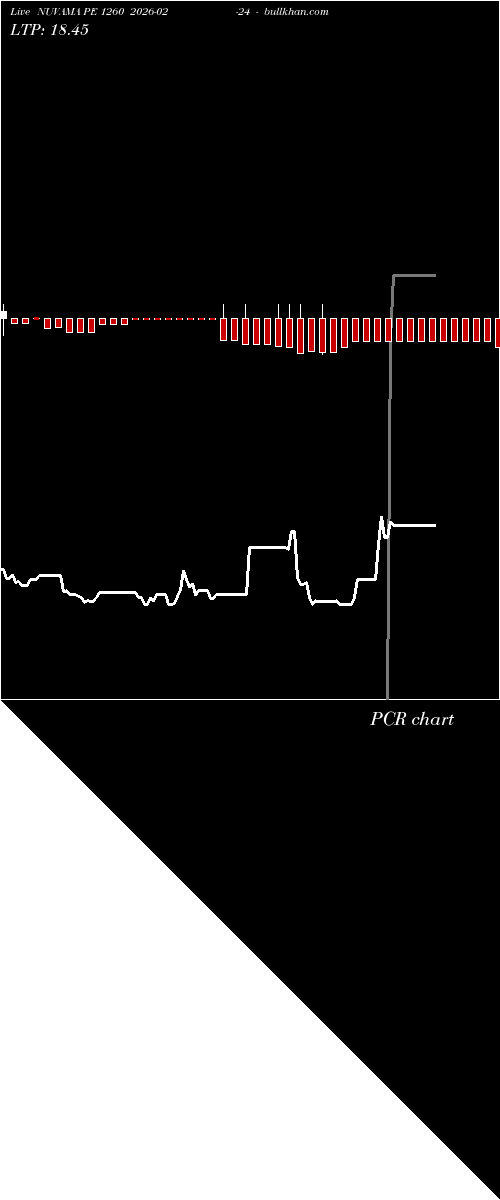  option chart NUVAMA PE 1260 2026-02-24 