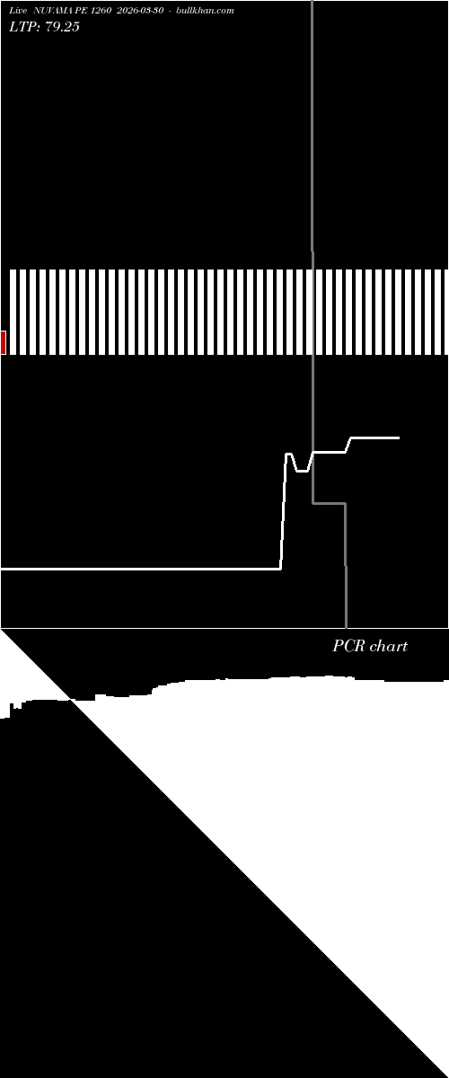  option chart NUVAMA PE 1260 2026-03-30 