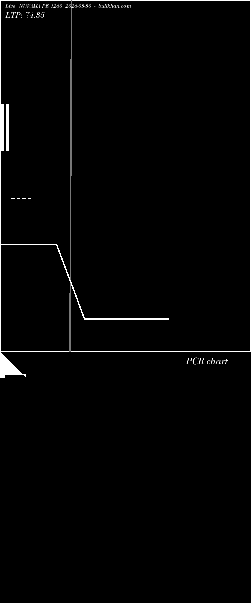  option chart NUVAMA PE 1260 2026-03-30 