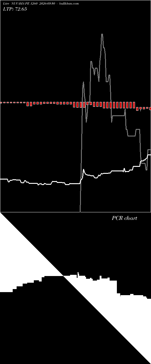  option chart NUVAMA PE 1260 2026-03-30 