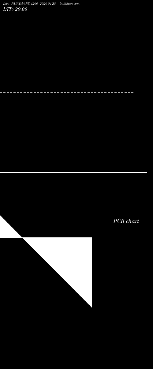  option chart NUVAMA PE 1260 2026-04-28 