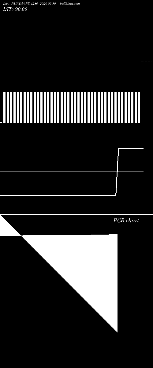  option chart NUVAMA PE 1280 2026-03-30 