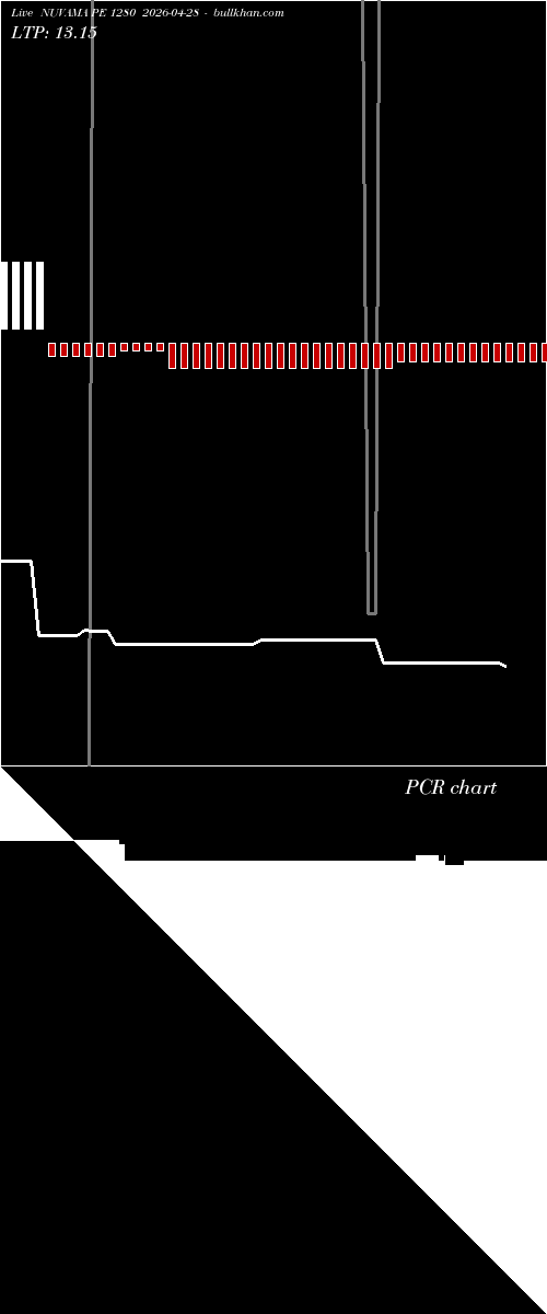  option chart NUVAMA PE 1280 2026-04-28 
