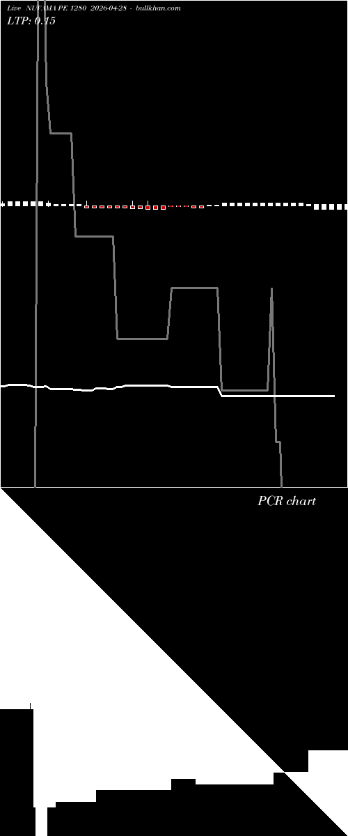  option chart NUVAMA PE 1280 2026-04-28 
