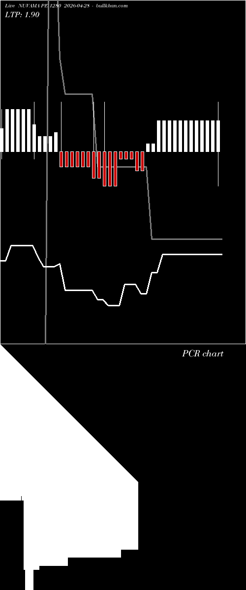  option chart NUVAMA PE 1280 2026-04-28 