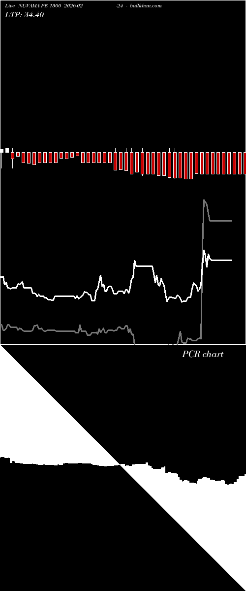  option chart NUVAMA PE 1300 2026-02-24 