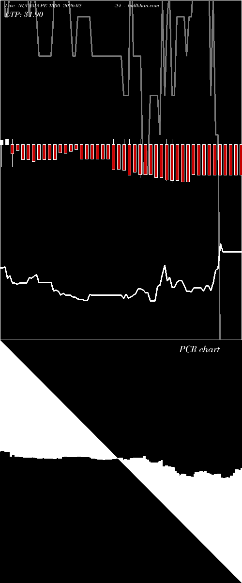  option chart NUVAMA PE 1300 2026-02-24 
