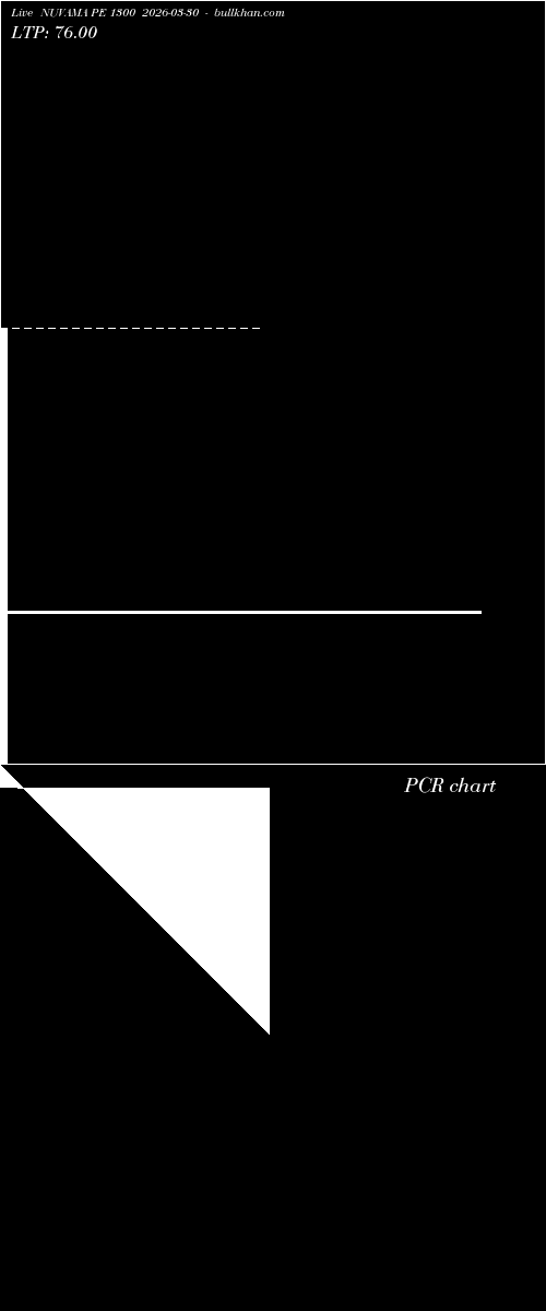  option chart NUVAMA PE 1300 2026-03-30 