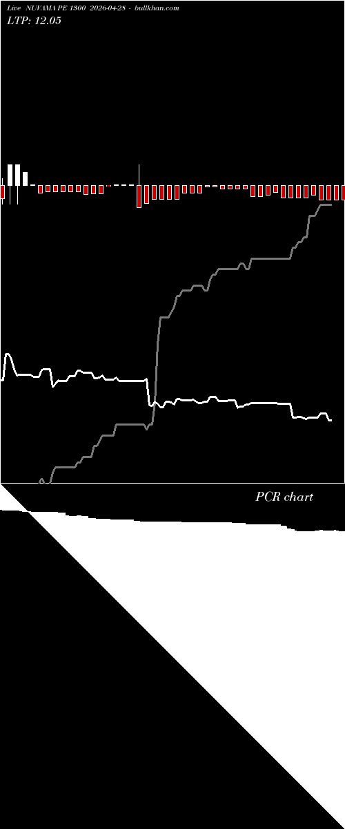  option chart NUVAMA PE 1300 2026-04-28 