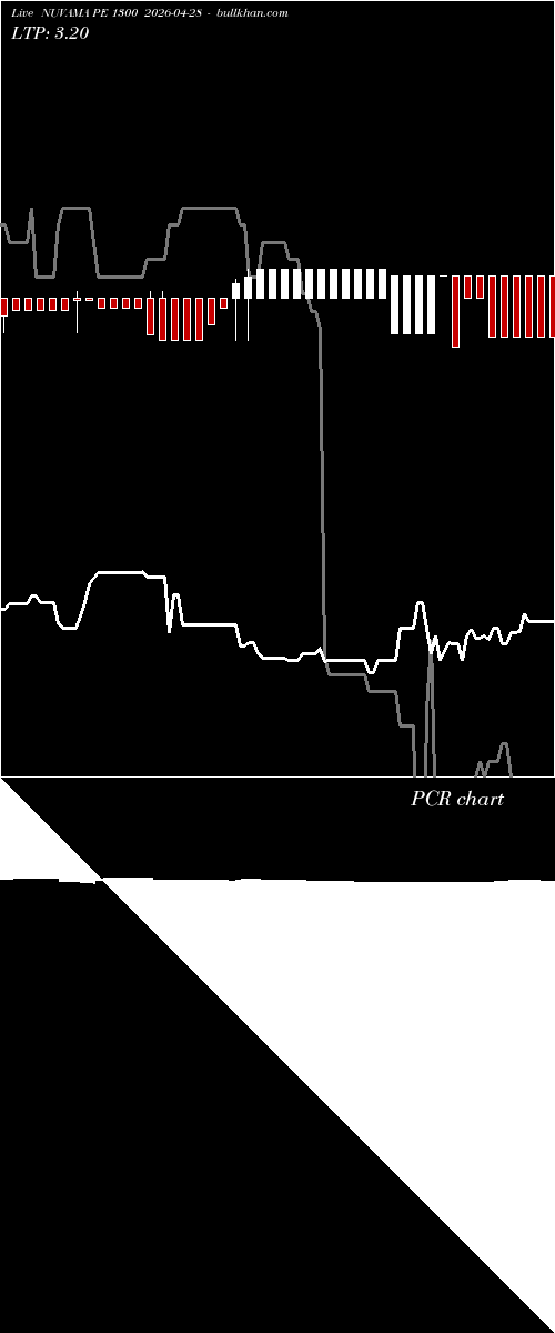  option chart NUVAMA PE 1300 2026-04-28 
