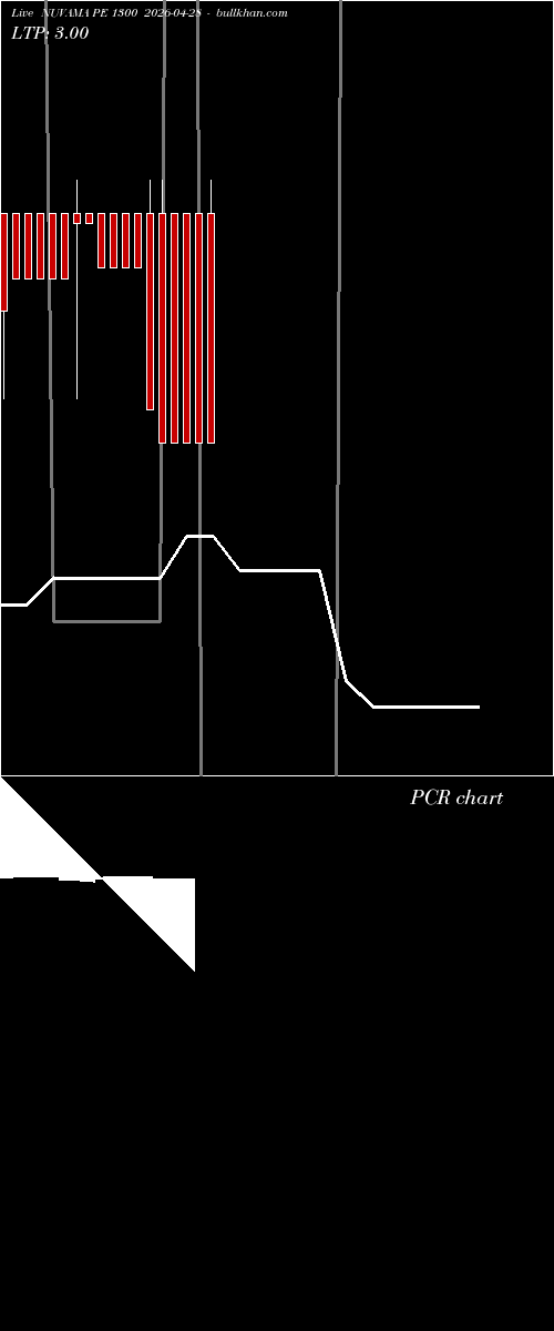  option chart NUVAMA PE 1300 2026-04-28 