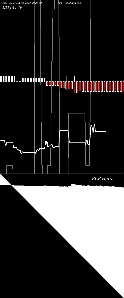  option chart NUVAMA PE 1320 2026-02-24 